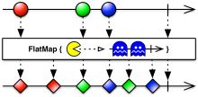 Reactive programming